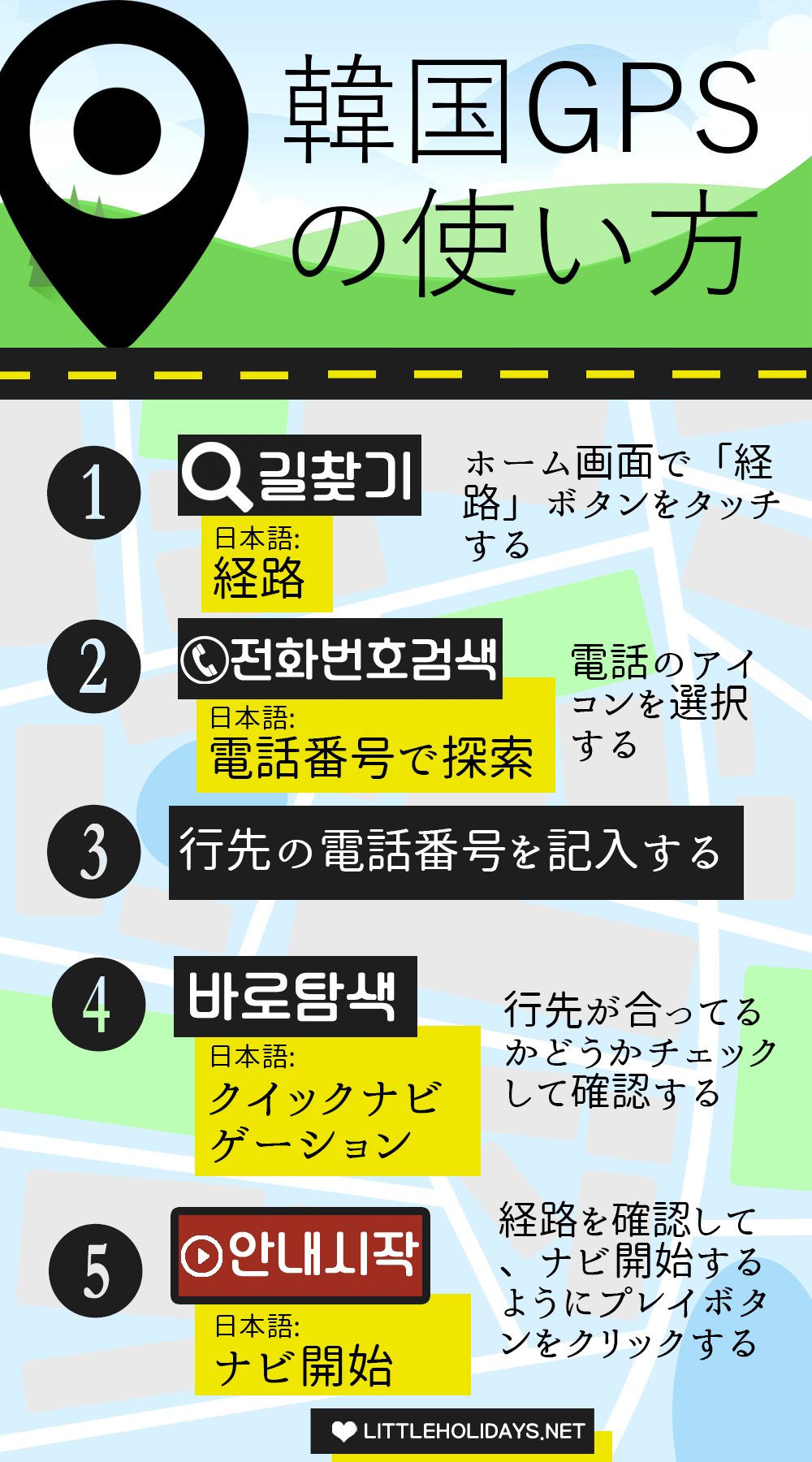 電話番号で韓国GPSの使い方
